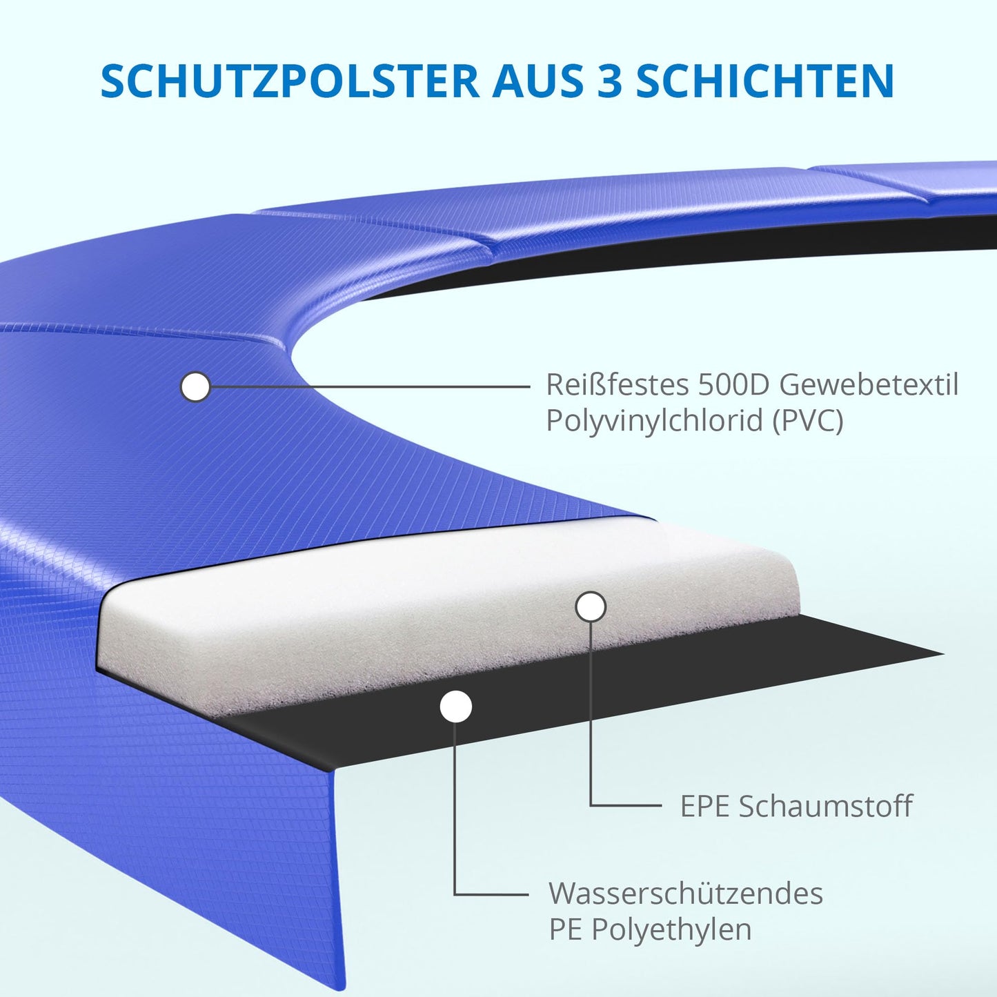 KINETIC SPORTS Salto Trampolin Ø 490cm - Kindertrampolin Set, bis 160kg, USA Tuch