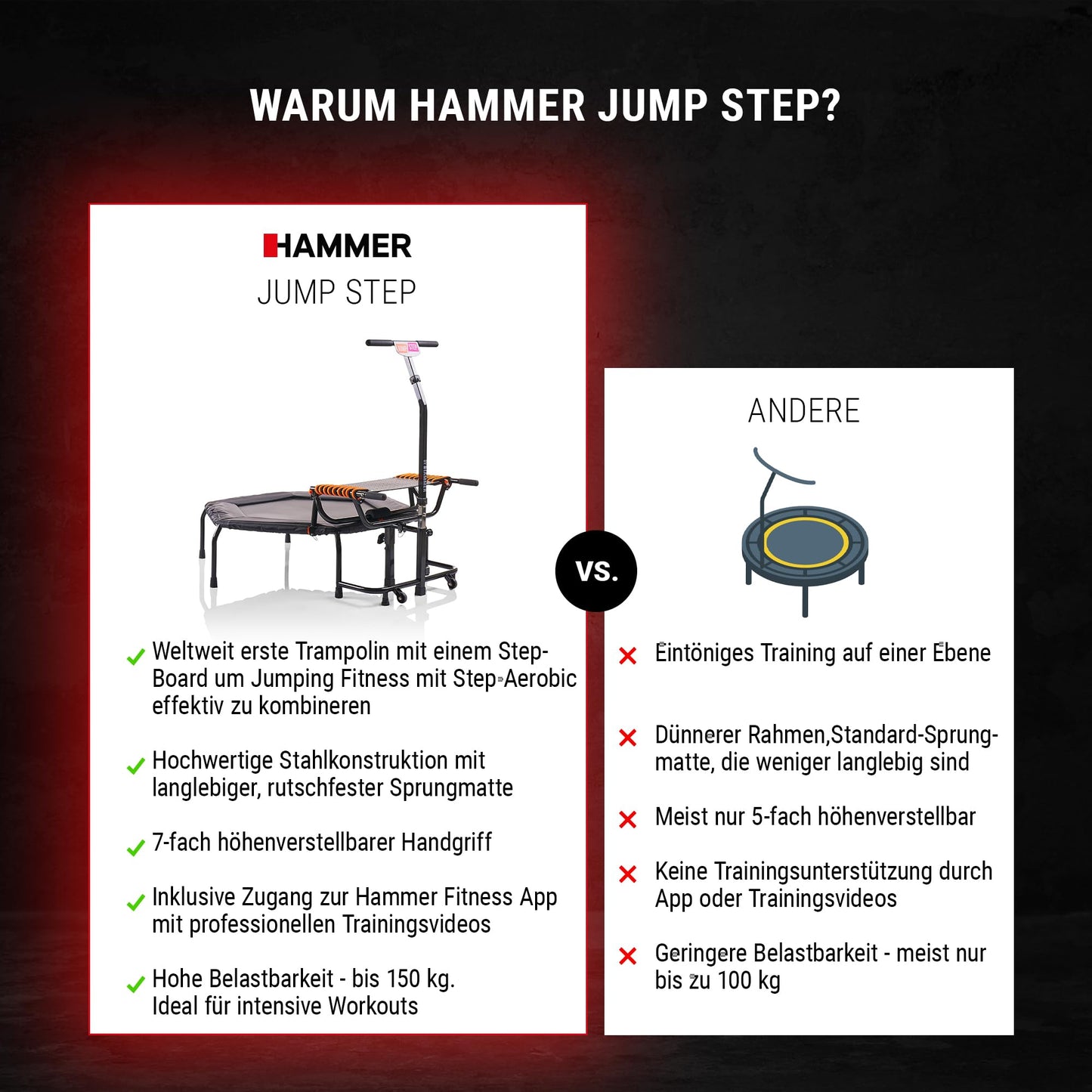 HAMMER Fitness-Trampolin JumpStep - Step-Board, Po/Beintraining, höhenverstellgriff